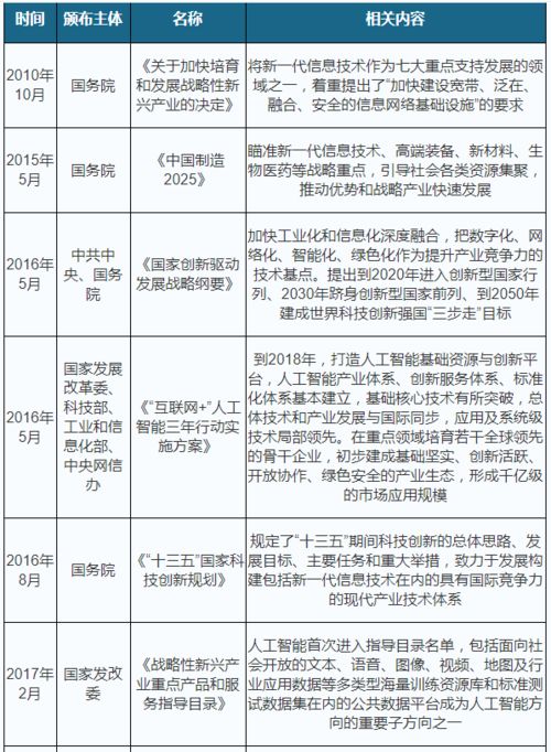 2021年中国人工智能基础数据服务行业分析 产业运营现状与未来趋势预测