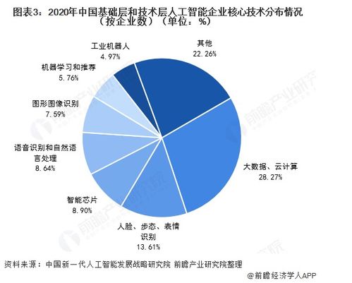 2021年中国人工智能行业发展现状与标准化建设前瞻