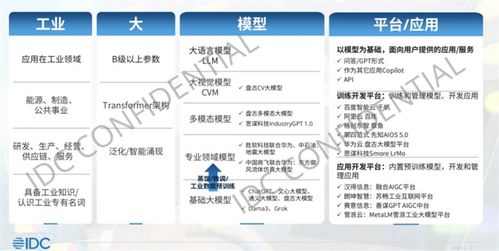 IDC工业大模型应用进展及展望 鼎捷引领制造业人工智能创新场景应用