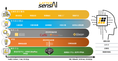 加速实现网络边缘低功耗人工智能应用--技术白皮书