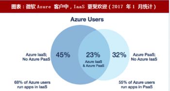 2018年谷歌云计算战略 以人工智能为矛，以PaaS为盾，拓展全球版图