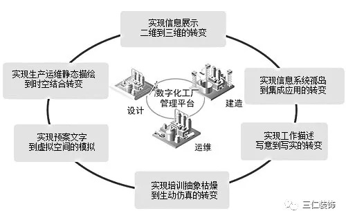 智能升级赋能厂区改造 人工智能行业应用系统集成的实施路径